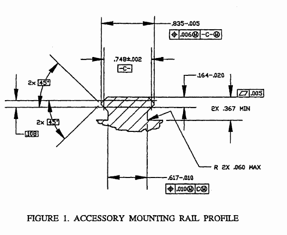 Picatinny rail